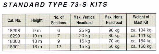 Clark Masts Type 73-S portable mast specifications