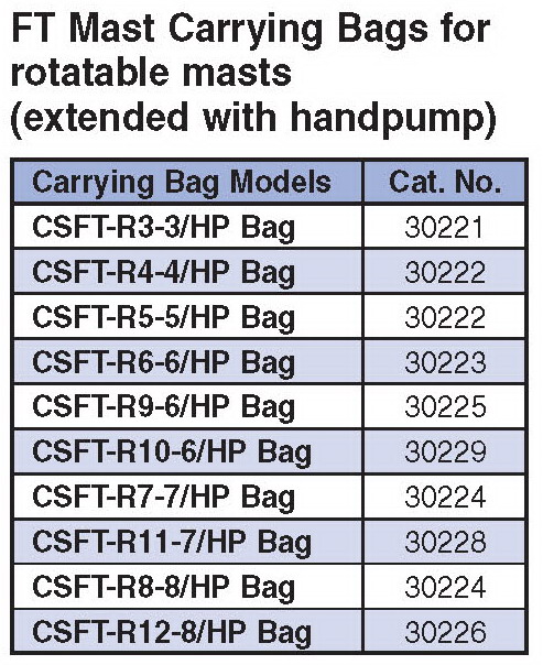 FT Mast Series - Table of Carrying Bag Details - for Handpump Rotatable Masts