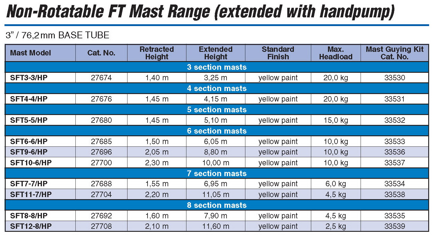 Clark Masts FT Mast Series - Table of Details - Non-rotatable 76 mm masts