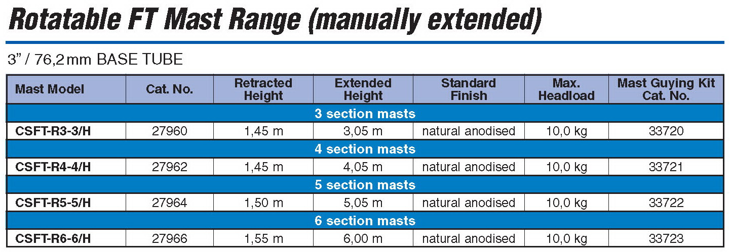 ClarkMasts FT Mast Series - Table of Details - Rotatable 76 mm - Manually Extended masts