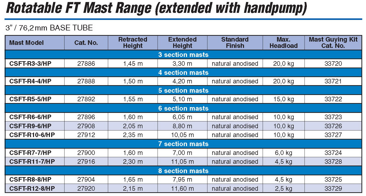 Clark Masts FT Mast Series - Table of Details - Rotatable 76 mm masts