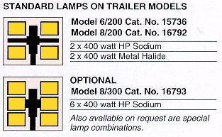 Clark Masts Teklite MLU Standard & Optional Lamp Heads
