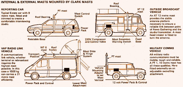 Clark Masts Portable Mast Mobile Mounting Arrangements