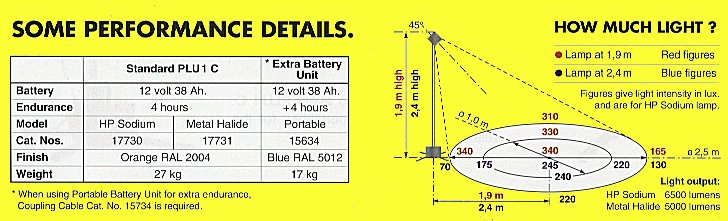 Clark Masts Teklite PLU1C Portable Emergency Lighting Performance Details