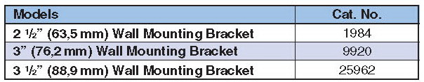 QT Series Mast -Table of Wall Mounting Bracket Details