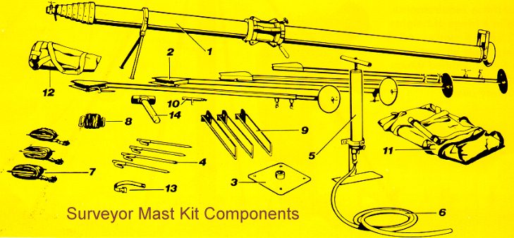 Clark Masts Surveyor Portable Mast Kit