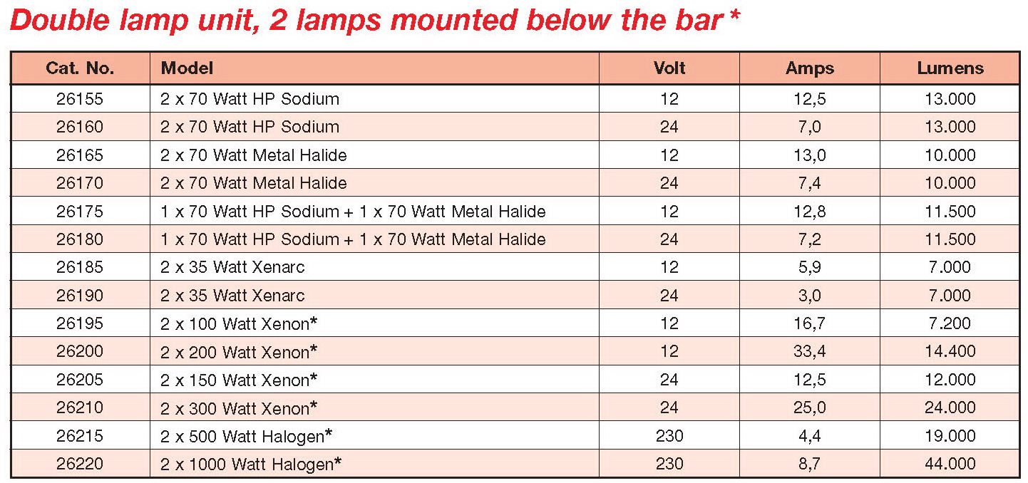 TF300E T Table of Double Lamp Units Below Bar