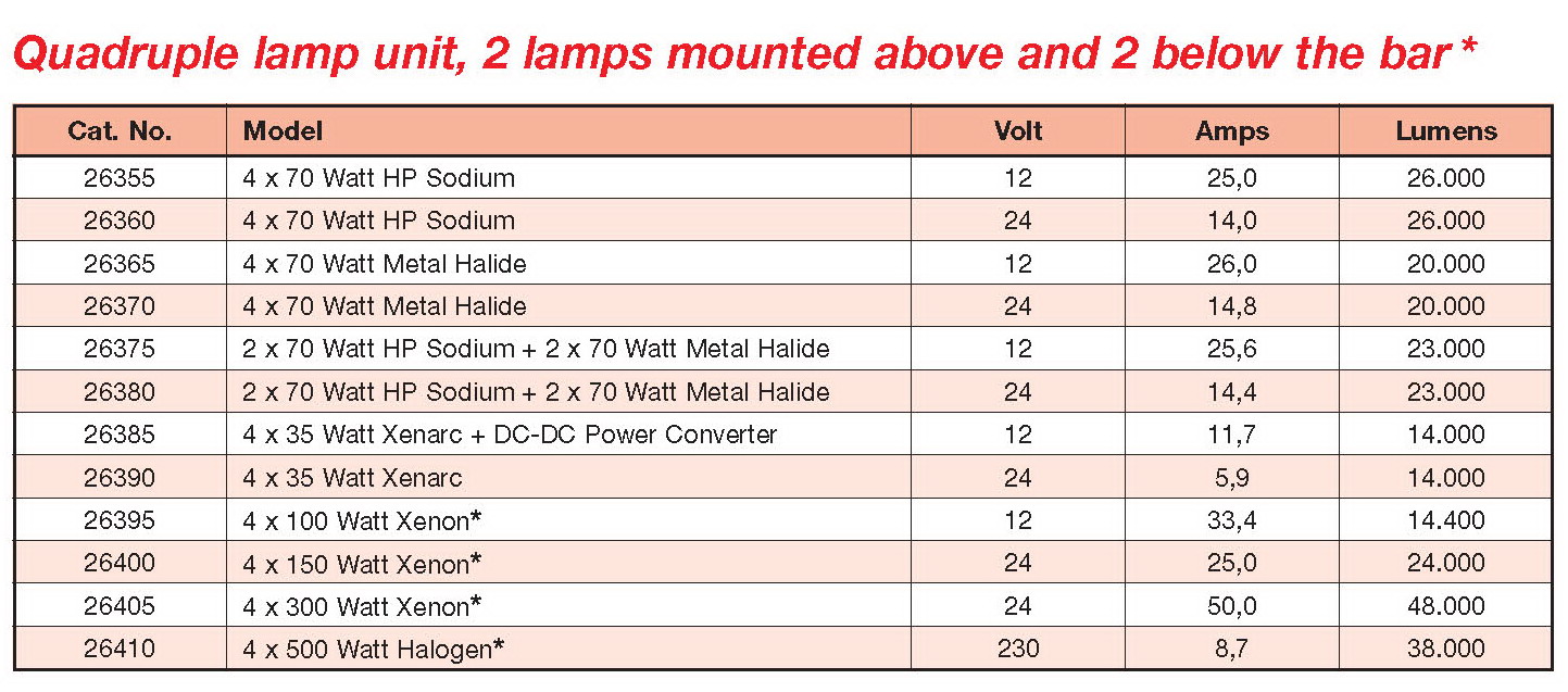 TF300E T Table of Quad Lamp Units 2 x Above & 2 x Below Bar