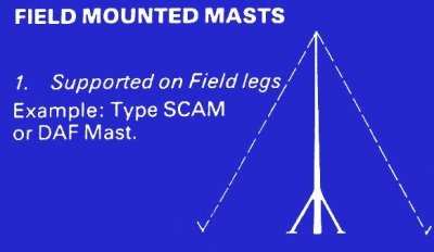 Clark Masts Mounting Options - Tripod Supported Field Masts