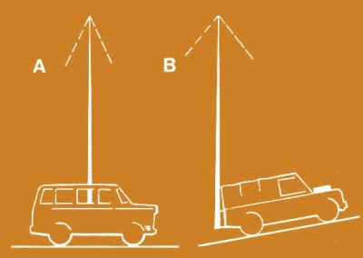 Clark Masts Mounting Options - In-vehicle Mounted Masts, with and without mast leveling