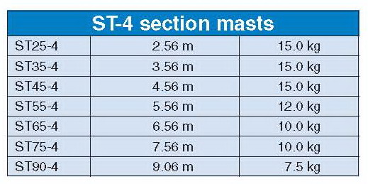 4 Section Clark Masts ST Series Portable Masts 