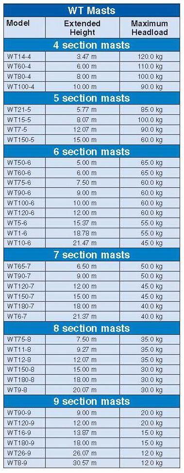 Clark Masts WT Series Portable Mast Brief Specifications