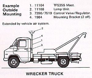 Clark Masts Teklite TF500 Emergency Portable Lighting Tow Truck Mounting