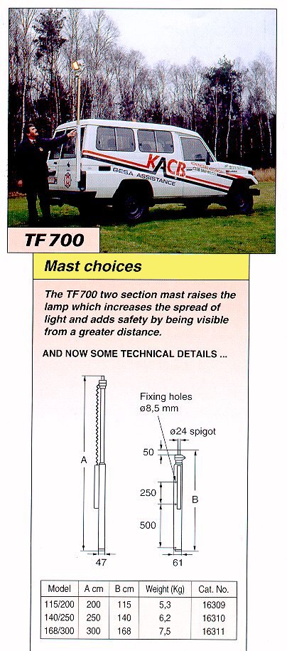 Clark Mast Teklite TF700 Series mast size choices