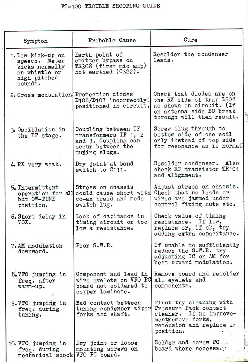 FT-100Trouble Shooting Guide - Page 1
