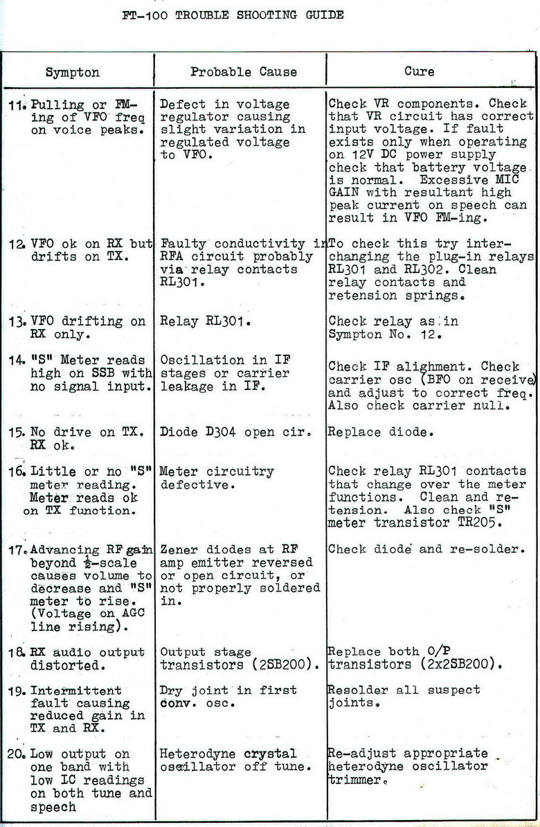 FT-100Trouble Shooting Guide - Page 2