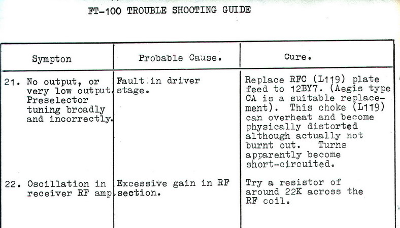 FT-100Trouble Shooting Guide - Page 3