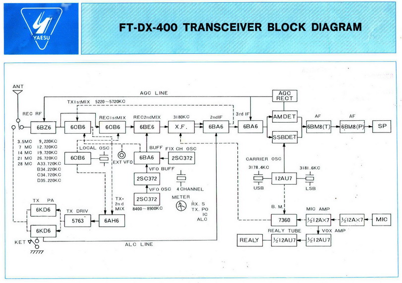 FTdx400 Black Diagram